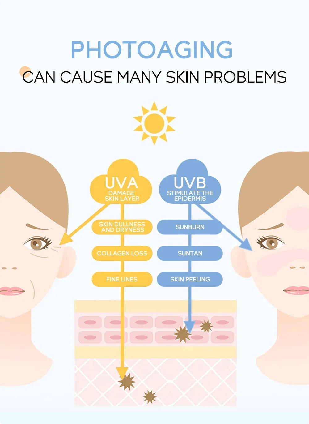 Crema Solare SPF50+ PA++++ Viso & Corpo – Resistente all'Acqua, Non Unge, Finish Invisibile | Lido Nova