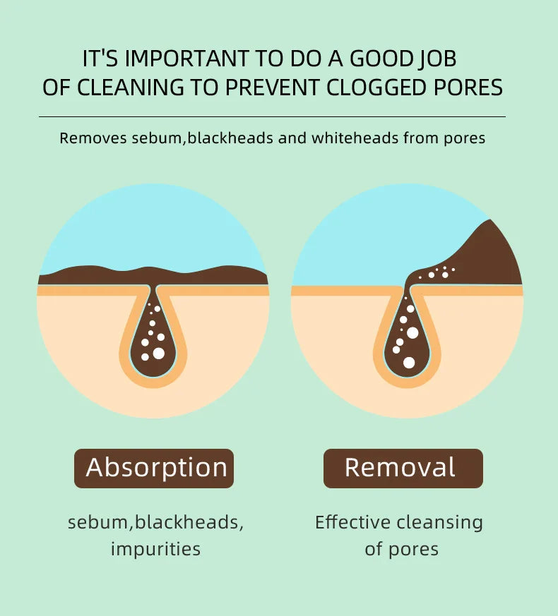 Maschera Argilla Viso 110ml – Pori (Aspetto) & Pelle Più Uniforme | 4 Varianti – Lido Nova